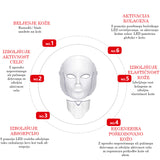 LED obrazna maska s fototerapijo - 6 rezultatov