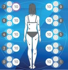 Presoterapija HighTech