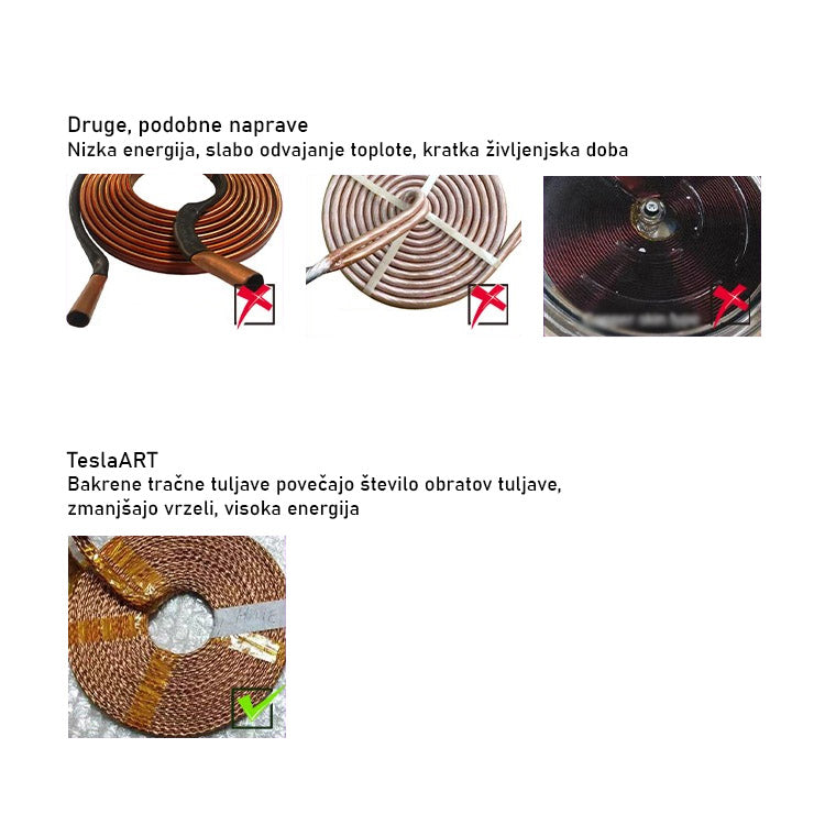 visoka - nizka energija